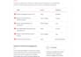 review and improve your business proposal